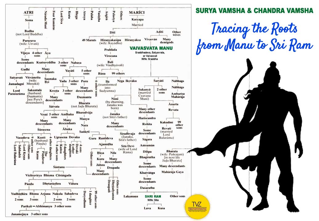 From Manu To Rama Tracing The Mythic Lineage Of Shri Ram Trendvisionz