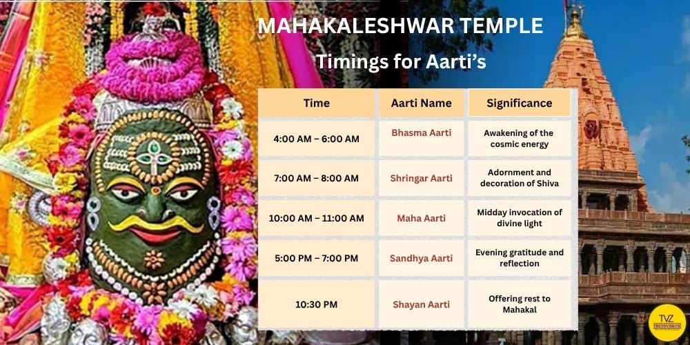 Mahakaleshwar Temple Aarti timings and significance visual guide