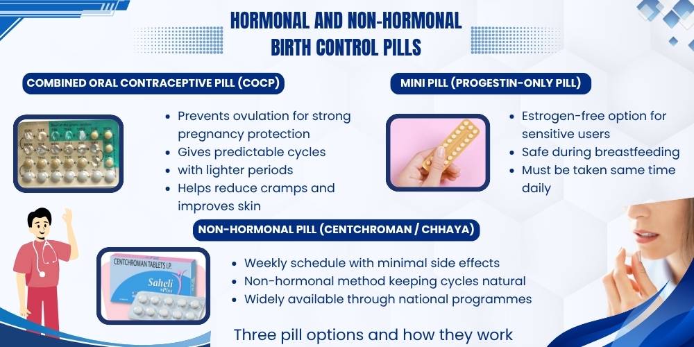 Infographic comparing hormonal and non-hormonal birth control pill types