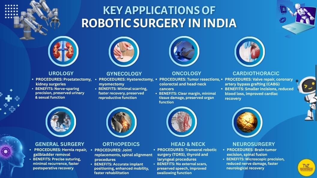 Close-up of robotic surgery hand controls during delicate procedure.