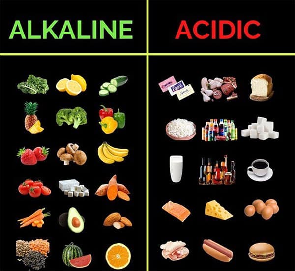 Alkaline vs Acidic Foods