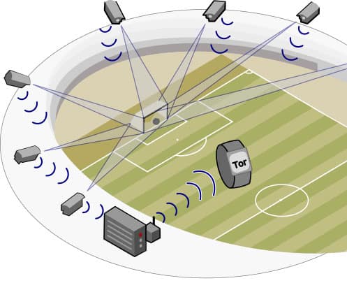 Goal Line Technology (GLT)