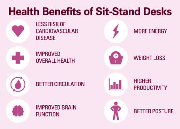 Benefits of Standing Desks for Severe Back Pain Management