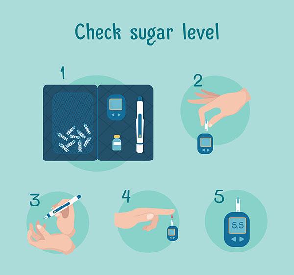 Diagnosis of Insulin Resistance : Early Detection is key