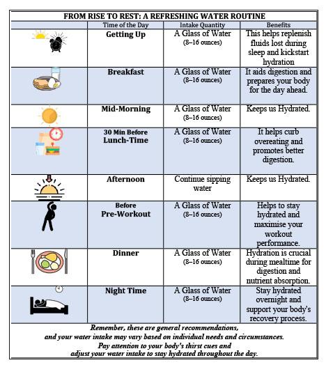 Tips for Well-being: effective hydration for vitality