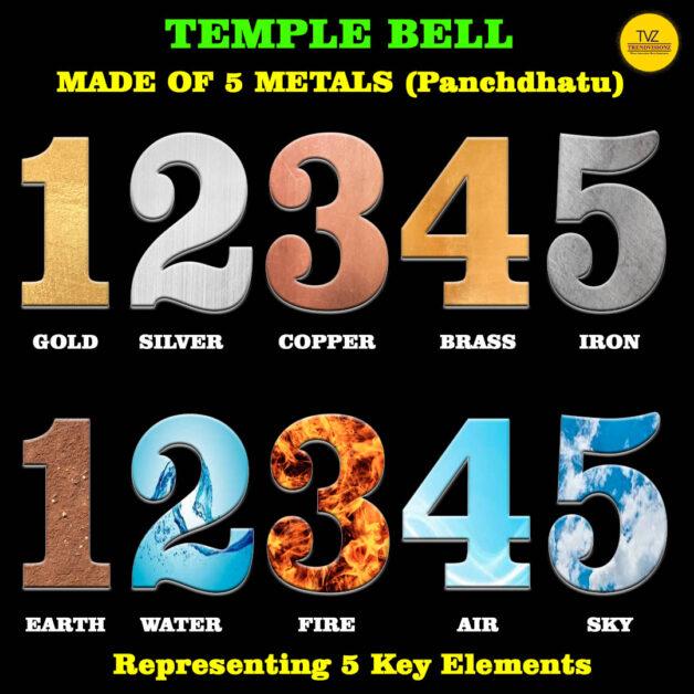 Crafting Harmony: Composition of a Temple Bell