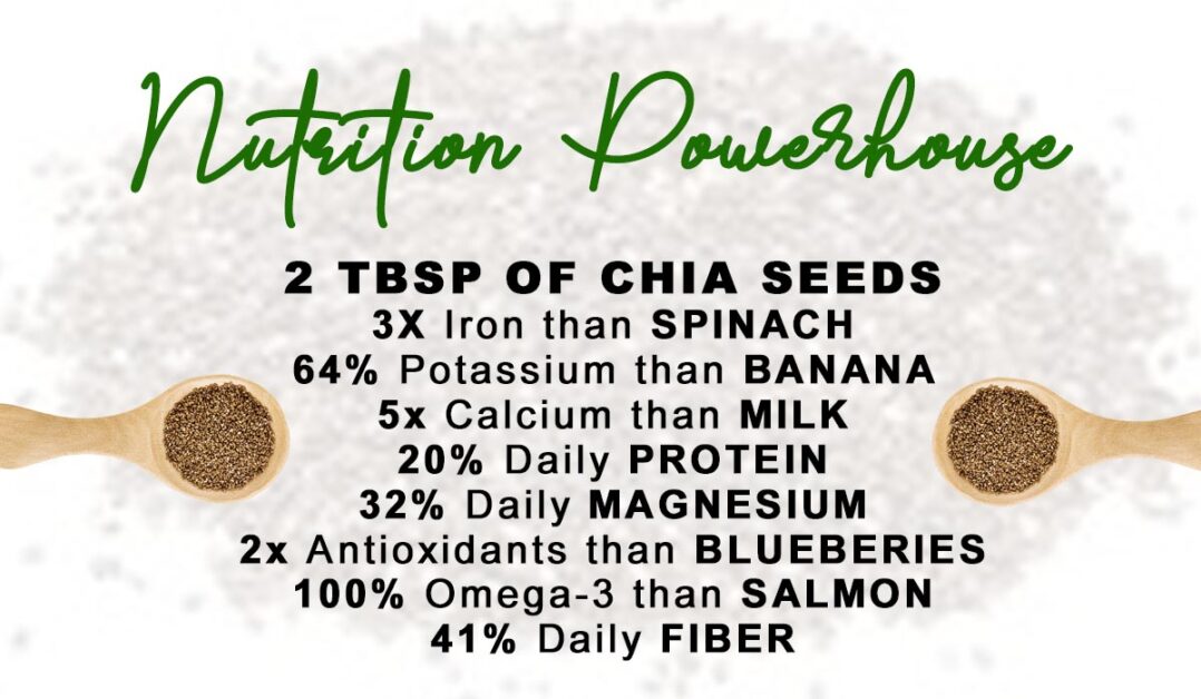 Chia Seeds Nutrition