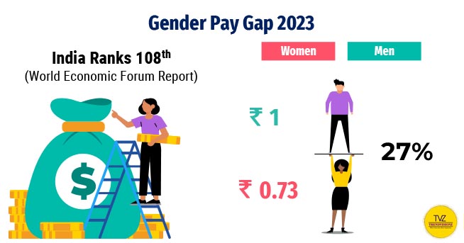 Gender Pay Gap 2023