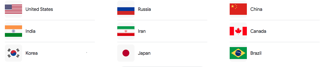 The Top 5 Countries Most Targeted by Cyberattacks