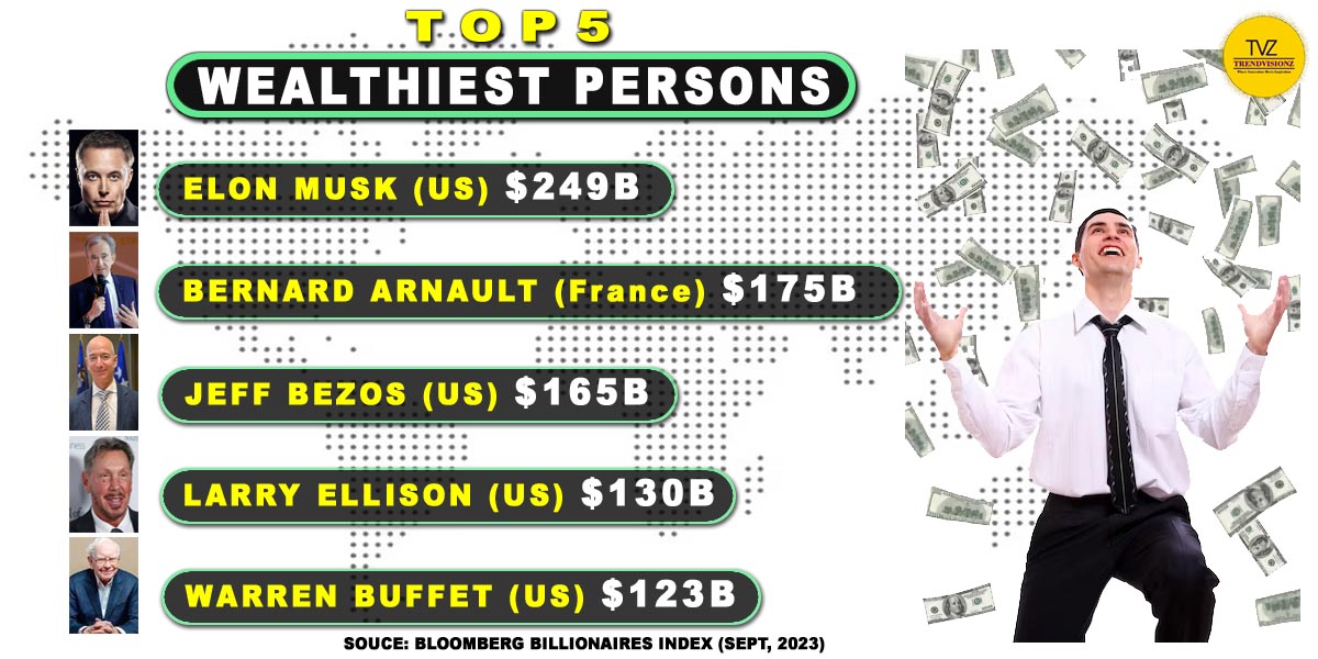 Top 5 Wealthiest People in the World