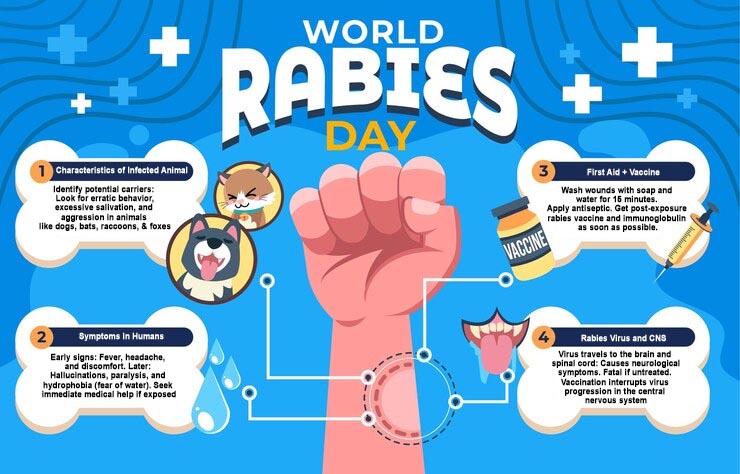 Rabies Symptoms and Early Detection