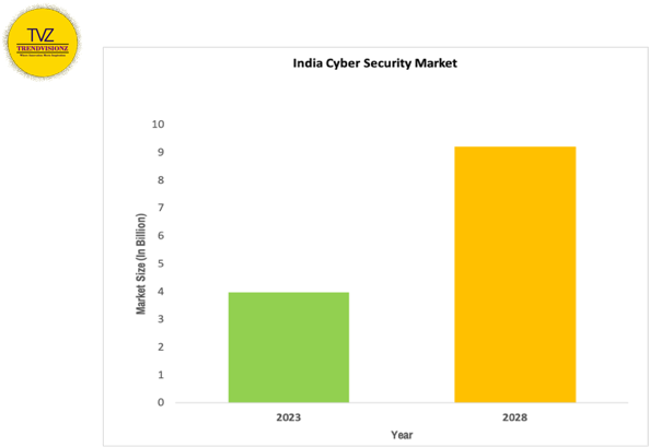 The Growing Need for Cybersecurity in India