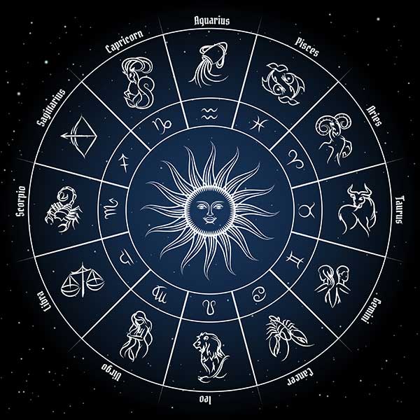 A celestial wheel displaying the 12 zodiac signs for an annual horoscope prediction 2024