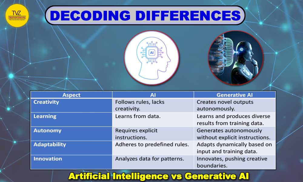 AI vs Generative AI: Knowing the Difference