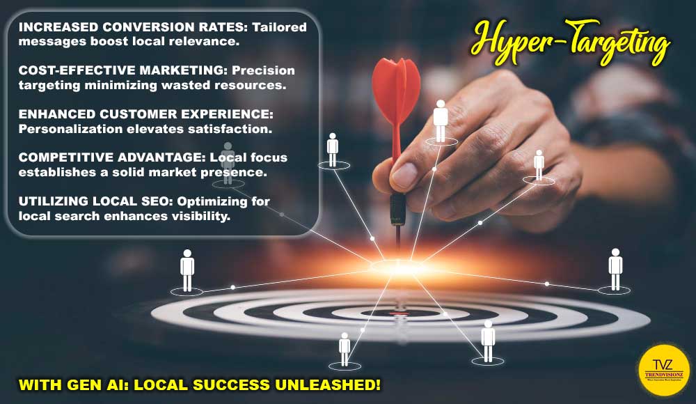 Hyper-targeting advantages: Transforming marketing strategies for local impact