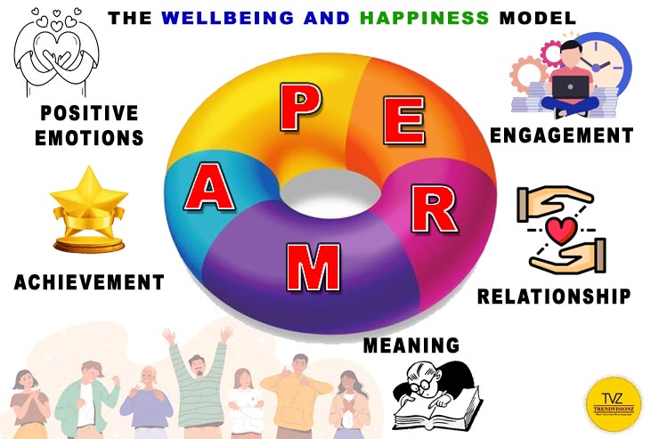 The PERMA Model - Bringing Wellbeing and Happiness to your Life 