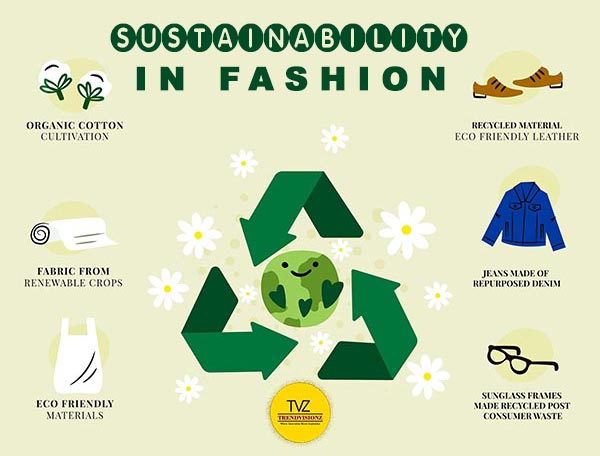 eco friendly materials: Sustainability in fashion