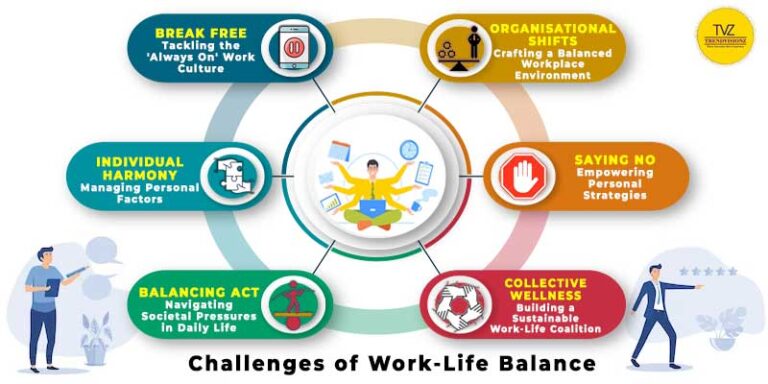 Empower Your Life: Work Life Balance Examples for Happiness - Trendvisionz