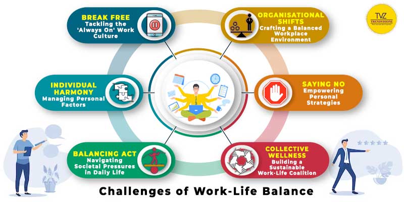 Overcoming Problems and Challenges of work-life balance 