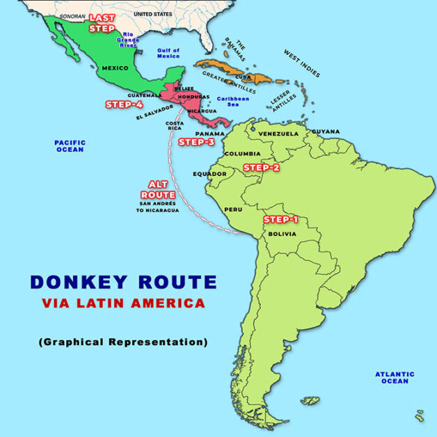 Graphic Representation: India to USA Donkey Route: Via Latin America