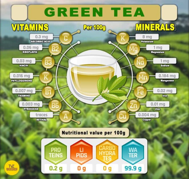 Green tea's vitality: A sip of wellness, nature's nourishing embrace.