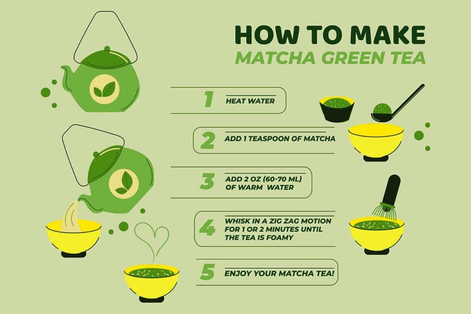 Blending brilliance: A visual ode to the art of matcha