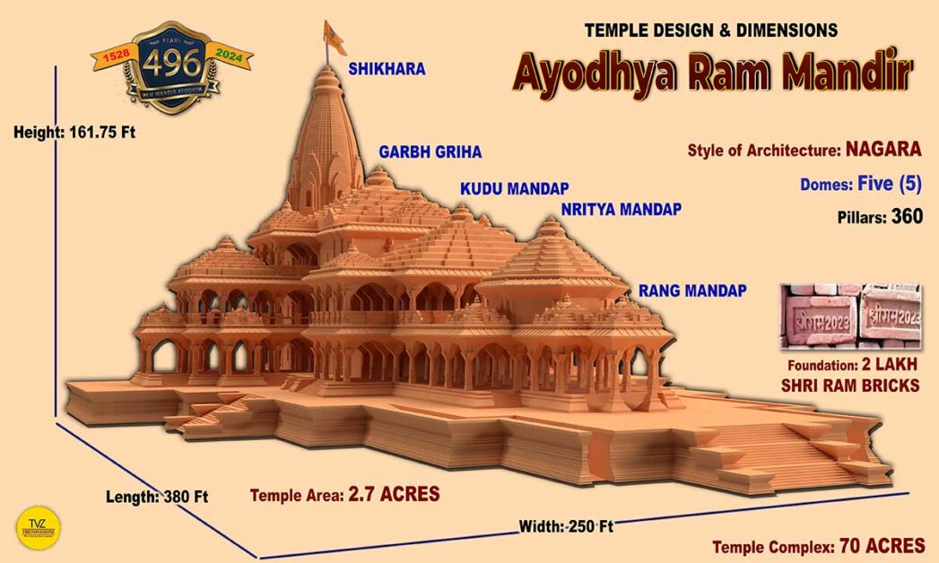 Capturing the Grandeur: Ram Mandir Ayodhya