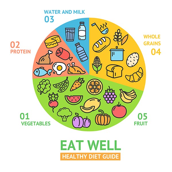 Nurture well-being with the art of cultivating healthy eating habits
