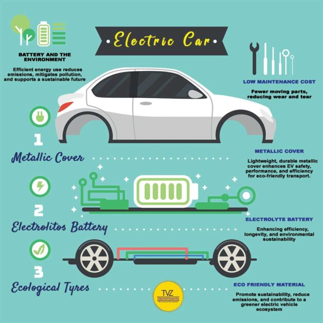Sustainable Value: Balancing upfront investment with long-term electric car benefits
