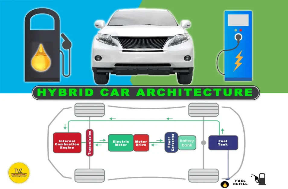 Hybrd Cars Meaning: Diagrammatic Representation 