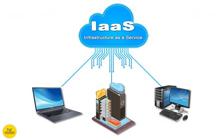 Infographic depicting IaaS: Cloud Computing Infrastructure Concept