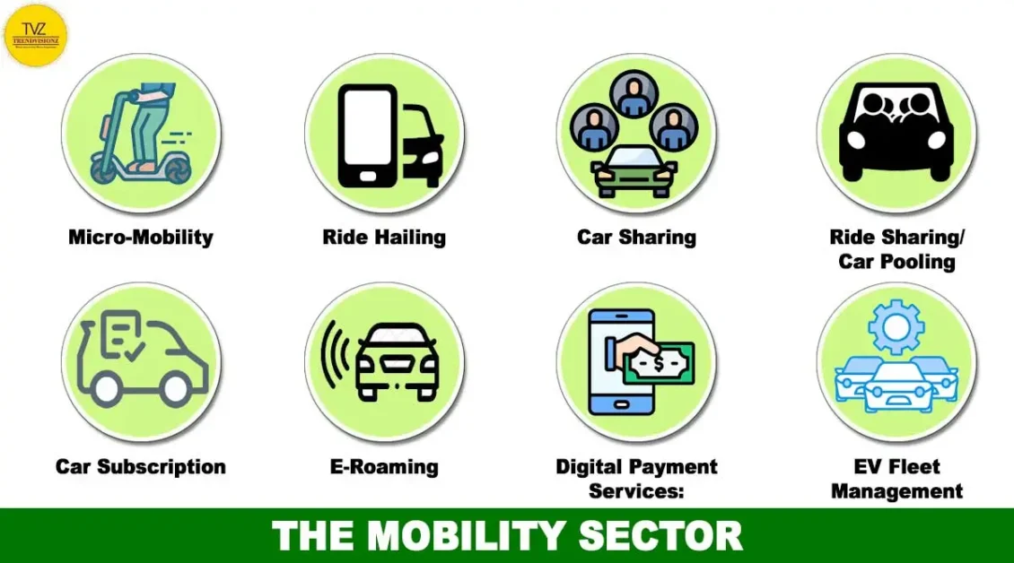 Mobility Sector