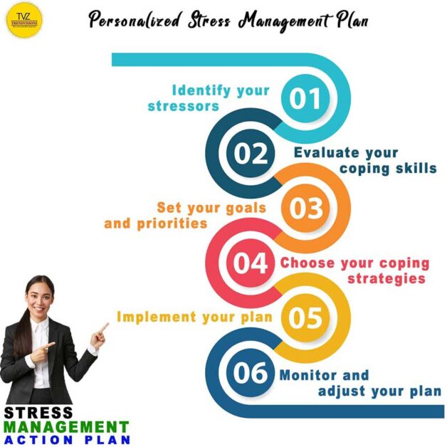 Personalized Stress Management Plan