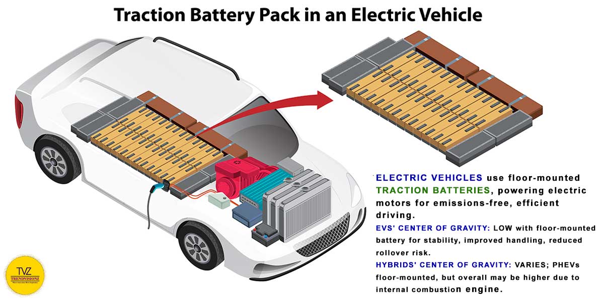 Elevated driving performance in Electric vehicles: Strategic traction battery placement