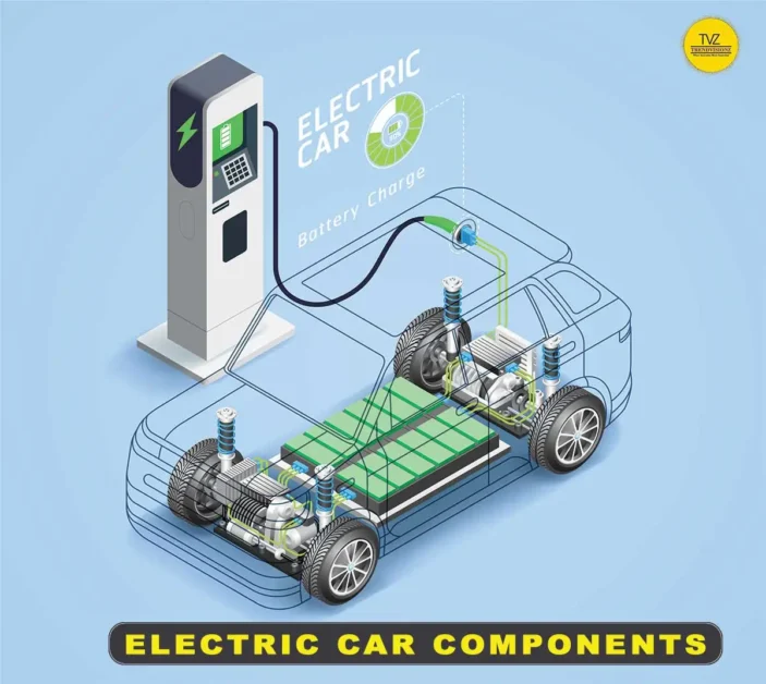 Components of Electric Car Charging