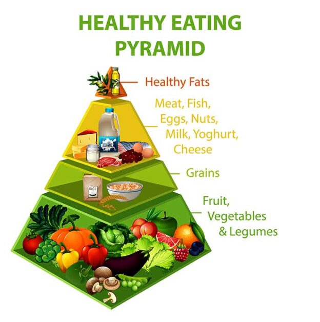 Balanced Diet: The Healthy Eating Pyramid for Optimal Health