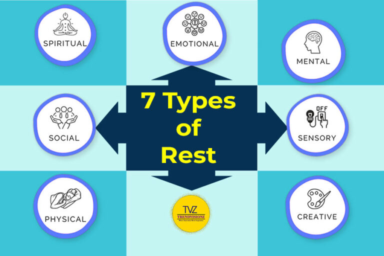 Recharge, Refocus, Reimagine: Your Complete Guide To The 7 Types Of ...