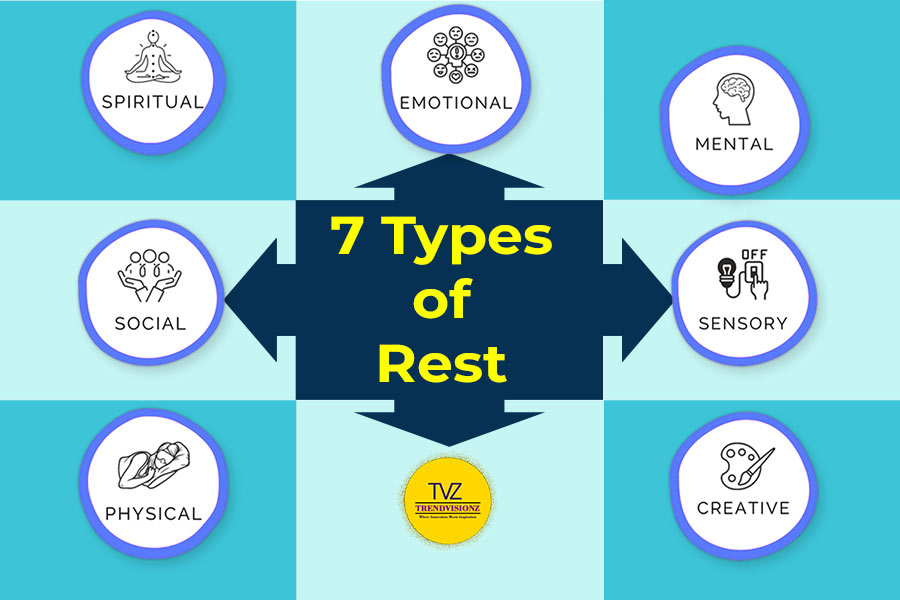 Infographic showing 7 types of rest for wellness