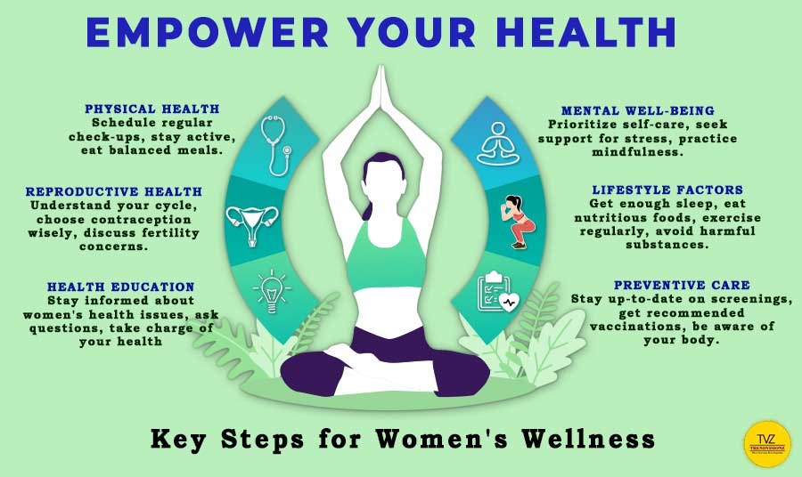 Empowering Women Health in 6 Essential Components