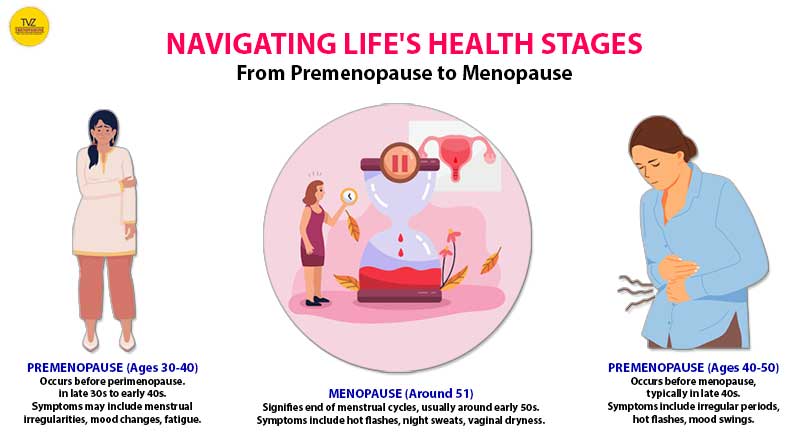 Women's Health: Embracing the Menopause Transition with Confidence