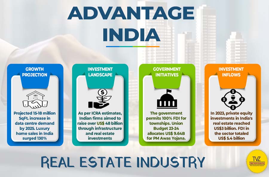Indian real estate thrives with NRI investments in India