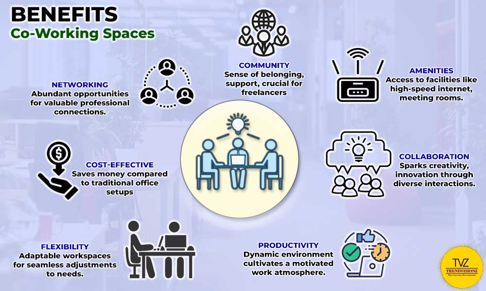 Infographic showing benefits of co-working sapces