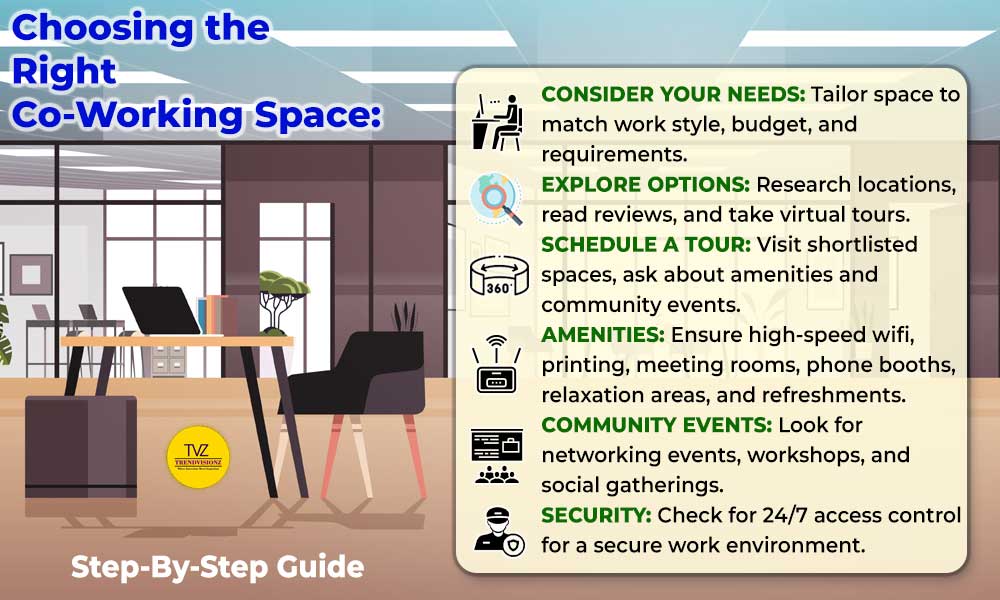 Infographic showing steps to choose the right co-working space