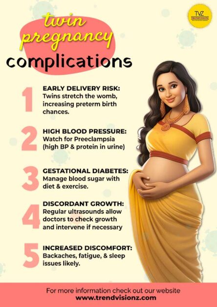 Twin Pregnancy Complications