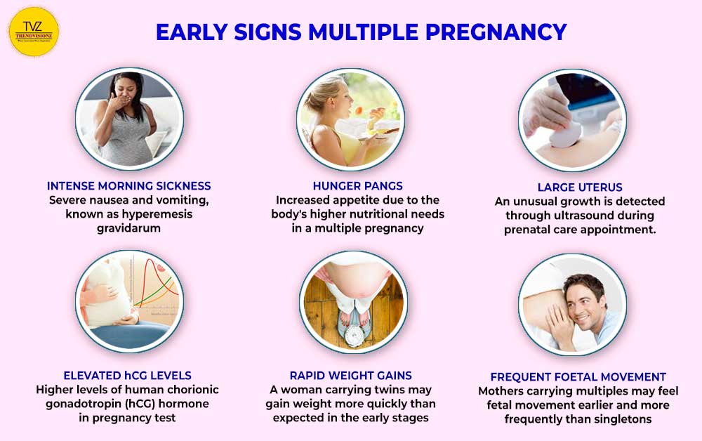 Infographics: Early Signs of Multiple Pregnancy: 8 Key Indicators