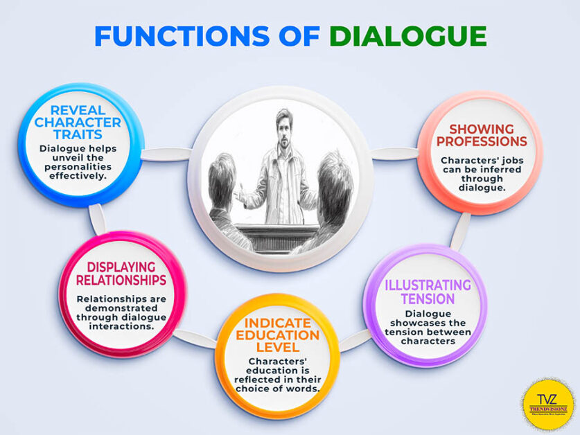 Dialogue: Key to Effective Communication, Understanding, and Successful Collaboration