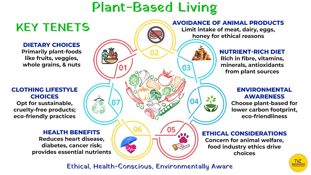 Plant-based diet and nature: a harmonious, eco-conscious lifestyle choice