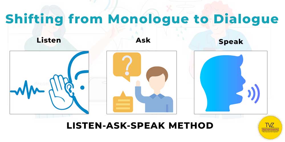 Listen-Ask-Speak: Transitioning from Monologue to Dialogue for Meaningful Conversations