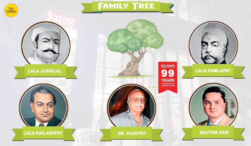 Family Tree: Tracing the Legacy of Excellence, Raymond History