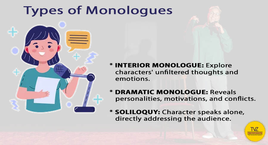Infographic showing the Richness of Types of Monologue in Creative Expression